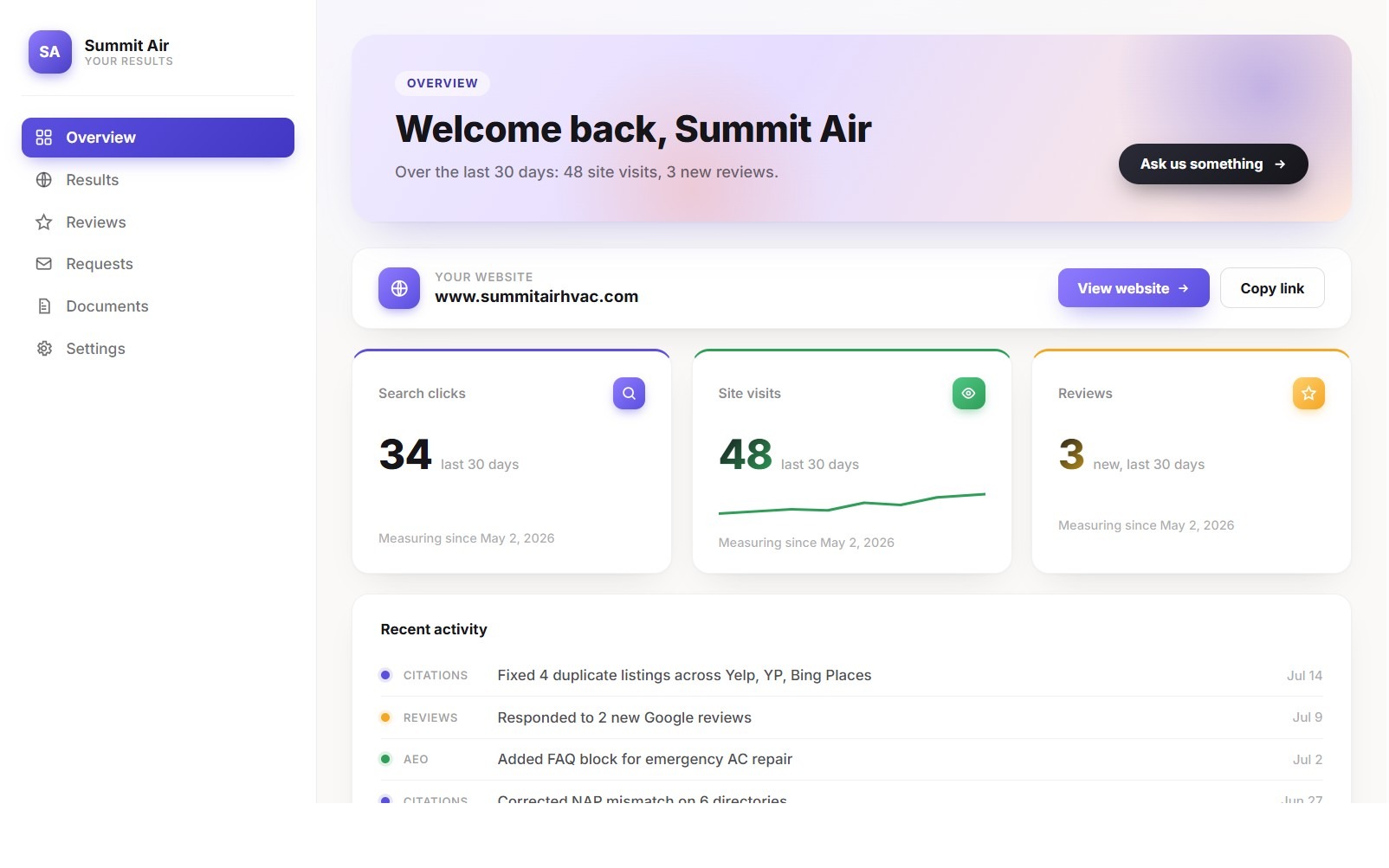 Sample client dashboard showing the work log, rankings, reviews, requests, and reports
